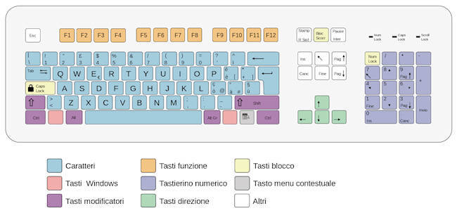 tastiera-qwerty