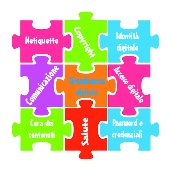 Infografica cittadinanza digitale. Gli otto punti della cittadinanza digitale