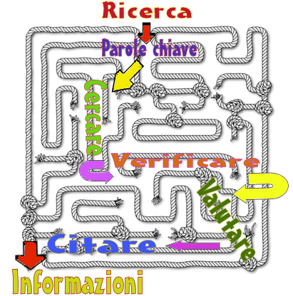 infografica cercare informazioni in internet