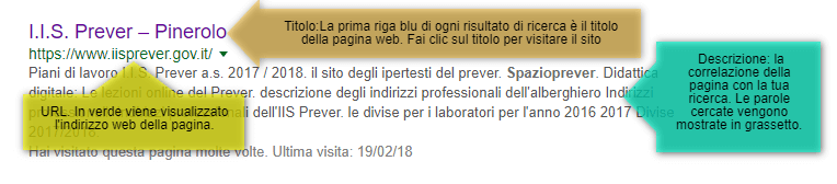 Descrizione delle parti di una ricerca google