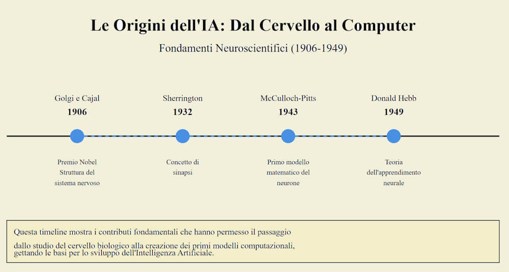 Origini dell'intelligenza artificiale